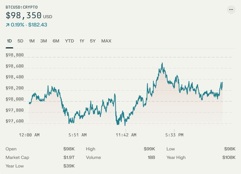 Bitcoin today price